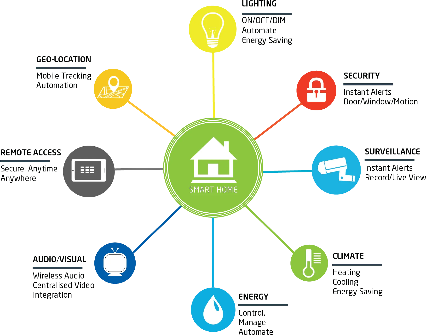Advanced & New Age Security Solutions